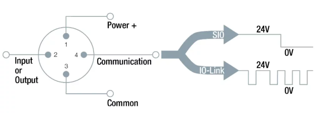 Communication Interfaces