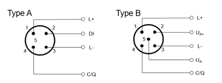 Type A vs. Type B